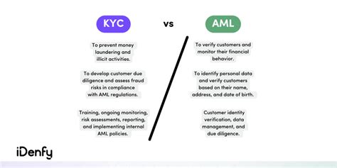 iqpari affiliates|AML KYC .